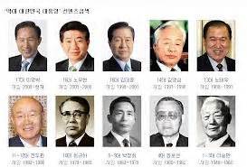 生肖桃花位2023 韓國歷代總統